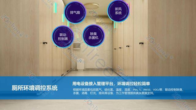 智慧公廁解決方案-物聯(lián)網(wǎng)系統(tǒng)定制廠家 | 廣州中期科技 | 全國3000+政企案例 | 免費方案設計