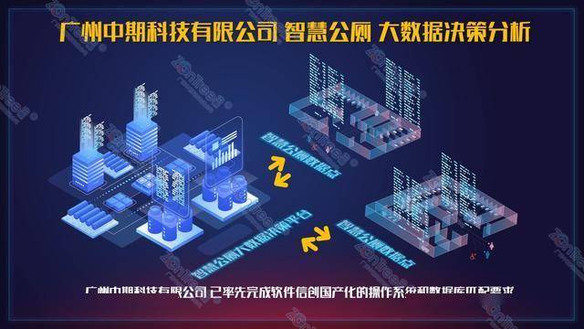 智慧公廁解決方案-物聯網系統(tǒng)定制廠家 | 廣州中期科技 | 全國3000+政企案例 | 免費方案設計