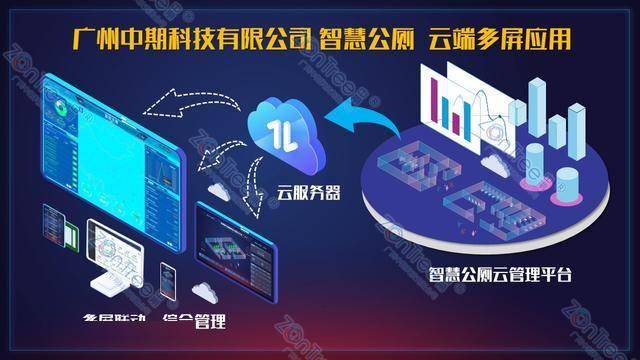 智慧公廁解決方案-物聯網系統(tǒng)定制廠家 | 廣州中期科技 | 全國3000+政企案例 | 免費方案設計