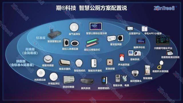 智慧公廁解決方案-物聯網系統(tǒng)定制廠家 | 廣州中期科技 | 全國3000+政企案例 | 免費方案設計