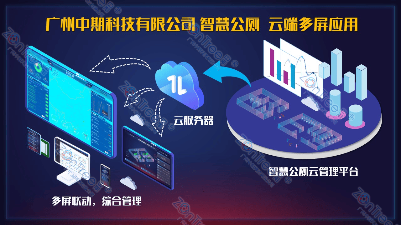 智慧公廁解決方案-物聯(lián)網(wǎng)系統(tǒng)定制廠家 | 廣州中期科技 | 全國3000+政企案例 | 免費方案設(shè)計
