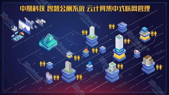 智慧公廁解決方案-物聯(lián)網系統(tǒng)定制廠家 | 廣州中期科技 | 全國3000+政企案例 | 免費方案設計