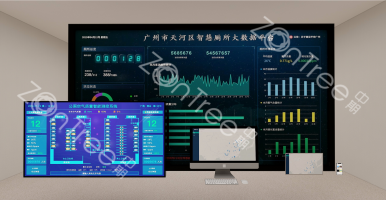 智慧公廁平臺(tái)|智慧公廁云平臺(tái)，中期科技Zontree?Cloud深度剖析