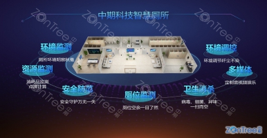 公共廁所的管理“內(nèi)循環(huán)”，中期科技zontree.cn智慧公廁管理云平臺(tái)的創(chuàng)新模式