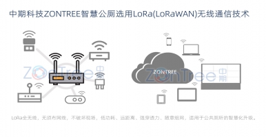 選好技術(shù)少走彎路，中期科技ZONTREE智慧公廁/智慧廁所的經(jīng)驗(yàn)干貨