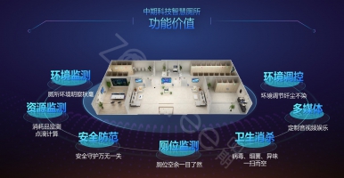 數(shù)實(shí)融合如何賦予智慧公廁 智慧廁所 高效管理新動(dòng)能？@中期科技ZONTREE