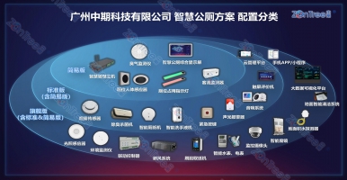 智慧公廁！實(shí)現(xiàn)公共廁所技術(shù)的賦能和管理的智能化@中期科技解讀