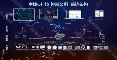 智慧公廁！精細(xì)監(jiān)測、智能告警、智能控制與信息互聯(lián)@中期科技