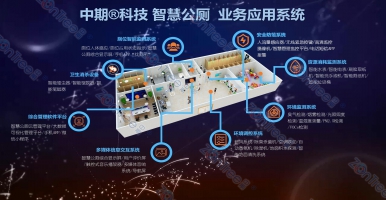 智慧公廁系統(tǒng)功能簡介