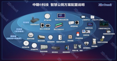 智慧公廁革新方案！智慧公廁專業(yè)廠家廣州中期科技有限公司新解讀