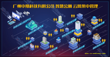 智慧公廁！從“城市設(shè)施”到“文明載體”的價(jià)值升華｜中期科技