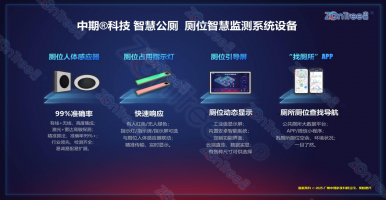 智慧公廁的核心設備、技術原理與應用實例